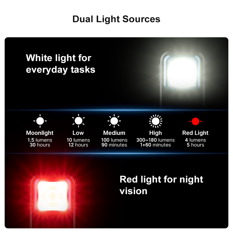 Olight Oclip Clip Light with White and Red Light - Orange-Optics Force