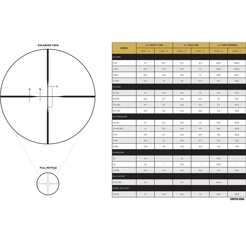 Leupold VX-Freedom 3-9x33 (1 inch) EFR Airgun Fine Duplex Rifle Scope-Optics Force