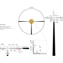 Leupold Mark 5HD 3.6-18x44 (35mm) M1C3 FFP Illum Gunwerks RH1 MOA