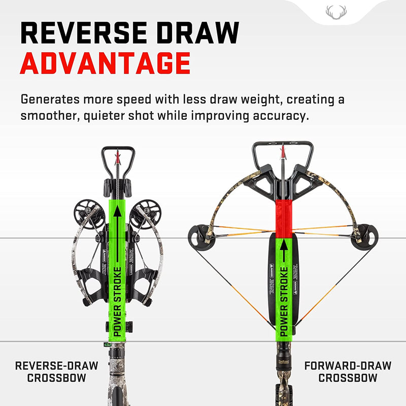 TenPoint Havoc RS440 Crossbow, Graphite - 440 FPS - Equipped with 100-Yard EVO-X Marksman Elite Scope + ACUslide Cocking & De-Cocking System - Reverse-Draw Design Creates Fastest Compact Crossbow