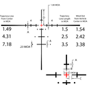Steiner Optics Predator Riflescopes-Optics Force